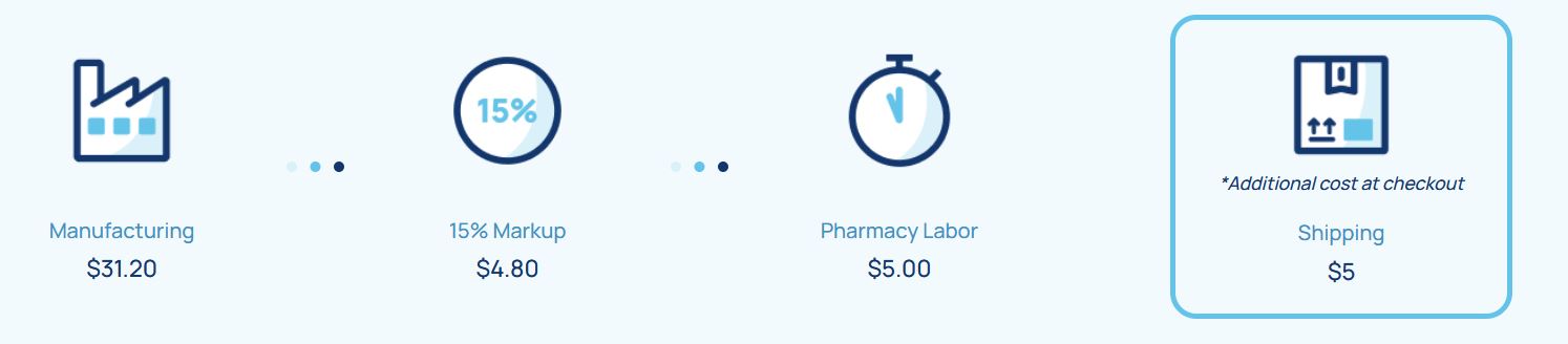 CostPlus Drug Company marking up from manufacturing cost by 15% for setting drug price